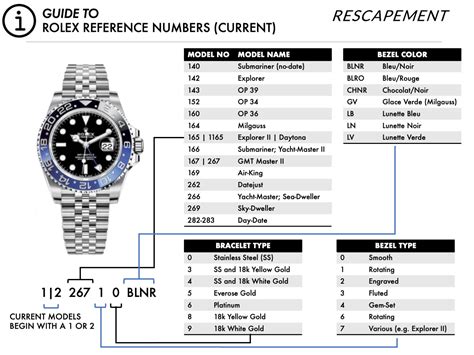 Rolex day date chart